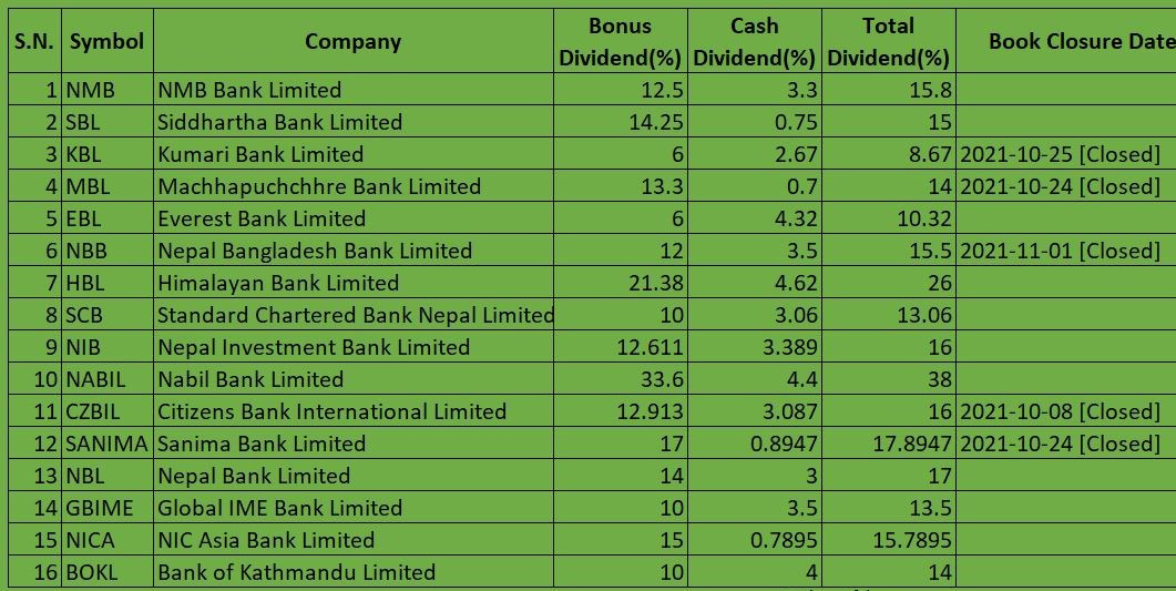 Dividend Declared by Commercial Banks.JPG