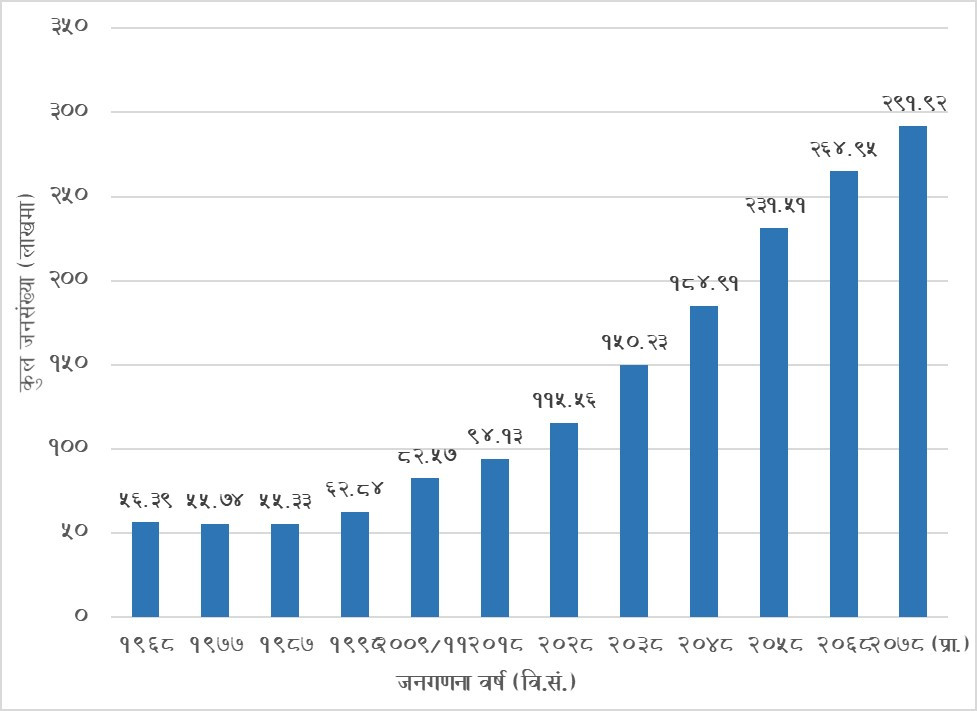 janagadana data.jpg