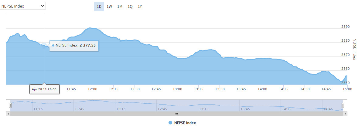 nepse weeks 1.PNG