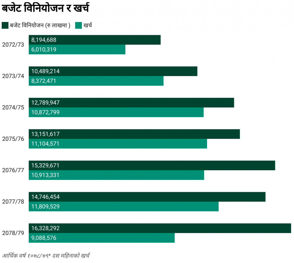 बजेट.png