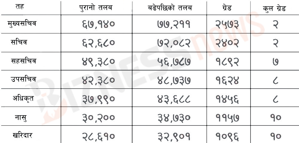 karmachari talab.jpg