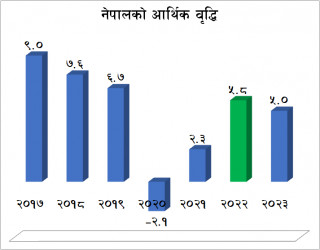 सरकारको प्रक्षेपणलाई एडीबीको समर्थन : आर्थिक वृद्धि ५ दशमलव ८ प्रतिशत