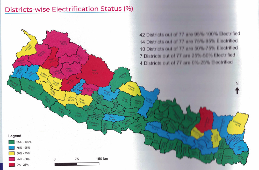 districts wise electrifications status.jpg