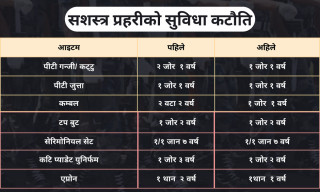 सशस्त्र प्रहरीको पोशाक सुविधा कटौती