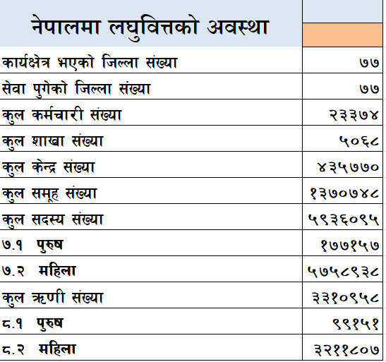 micro finance in Nepal.png