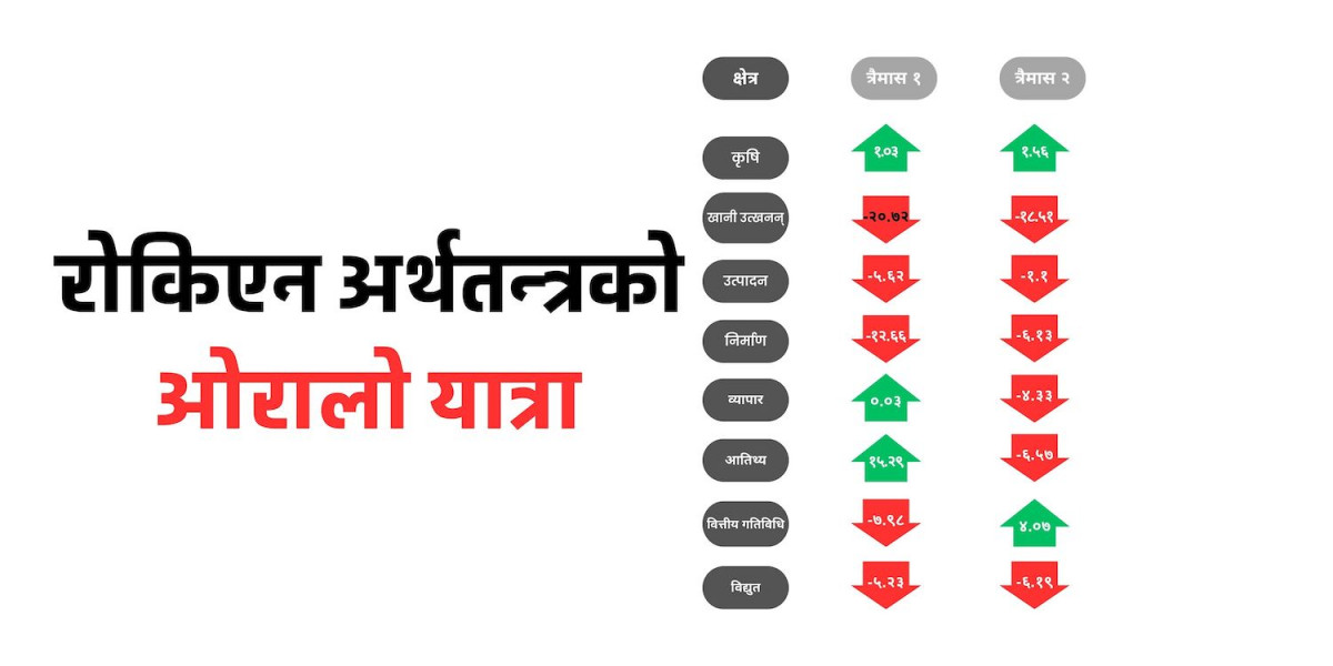 होटल रेष्टुरेन्टकै घट्न थाल्यो उत्पादन, माग खुम्चिँदा व्यापार पनि ऋणात्मक 