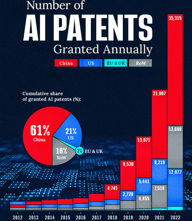 Number-of-AI-Patents-Granted-Annually.jpg