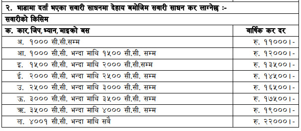 81 82 tax koshi.PNG