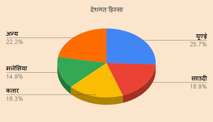 देशगत हिस्सा (1).png