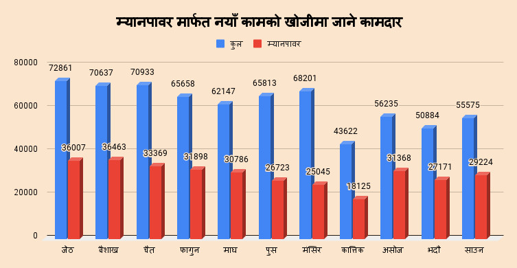 म्यानपावर मार्फत नयाँ कामको खोजीमा जाने कामदार.png