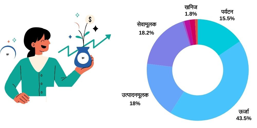 बढ्न सकेन उद्योगी व्यवसायीमा उत्साह, घट्यो लगानी प्रतिबद्धता