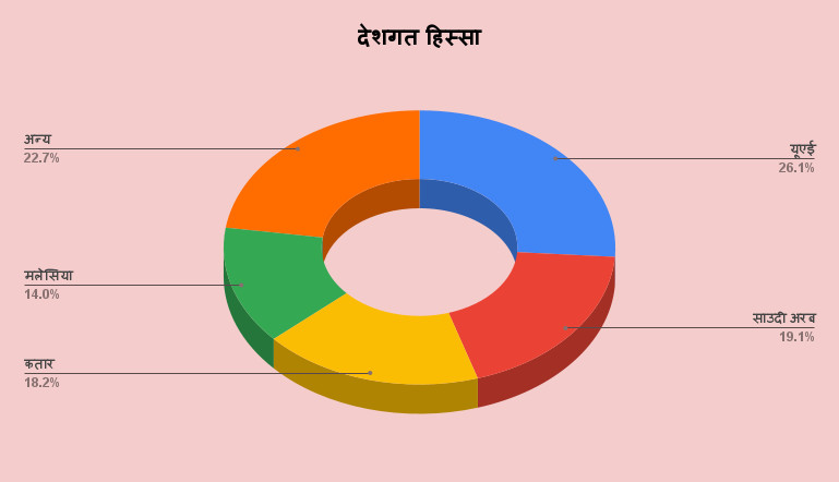 देशगत हिस्सा (2).png