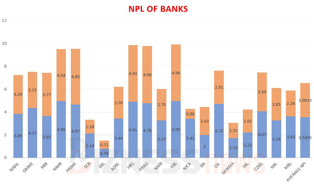 npl banks.jpg