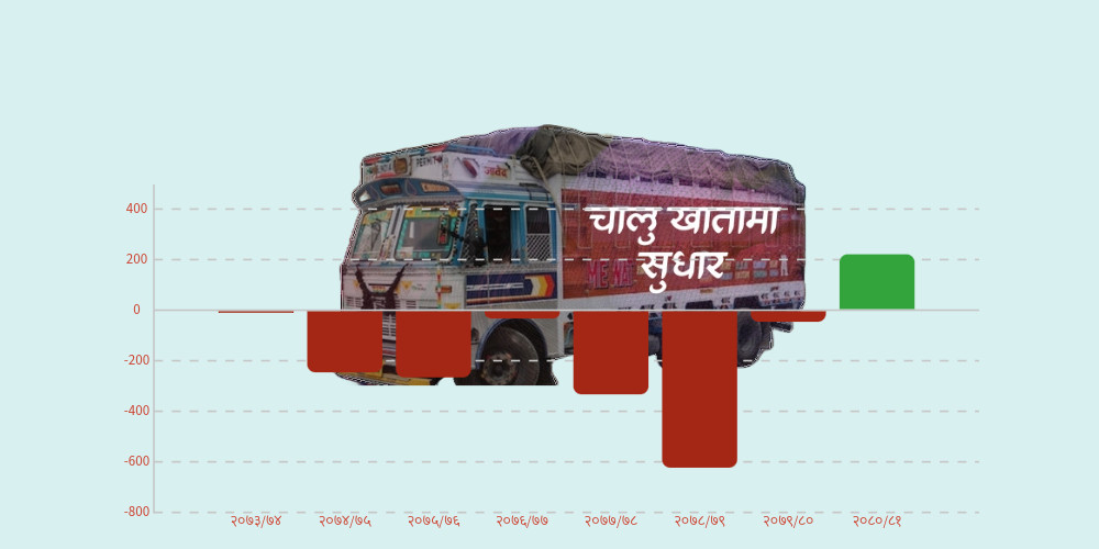 अर्थतन्त्रमा खराब लयको सकारात्मक पाटो : सात वर्षपछि चालु खाता बचतमा