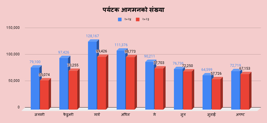 पर्यटक आगमनको संख्या.png